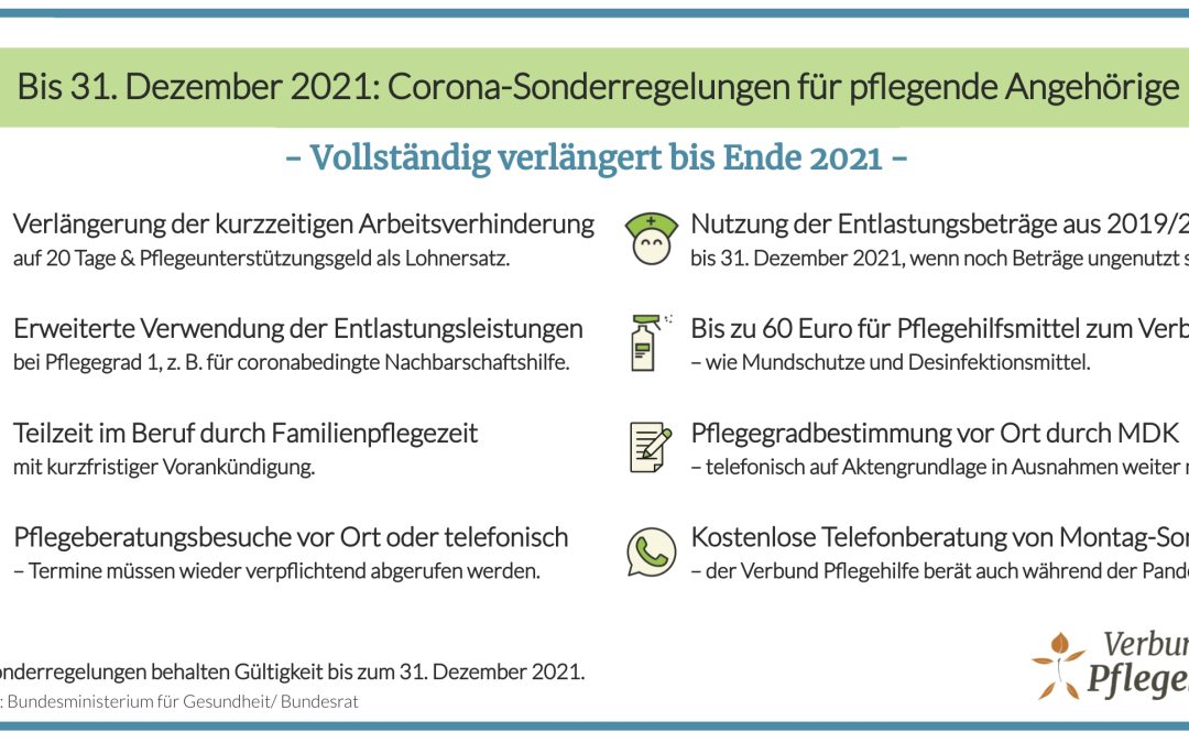 Trotz Verlängerung bis 31.12.: Pflegekassen verweigern Corona-Sonderregelungen